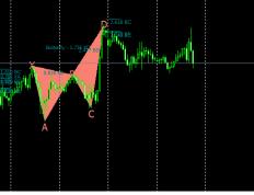 MT4蝴蝶指标商业版