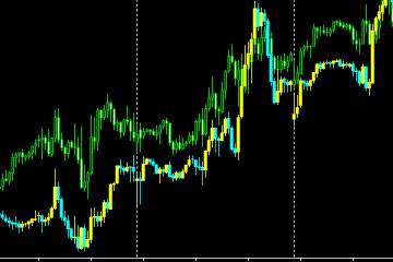 MT4外汇K线图叠加指标