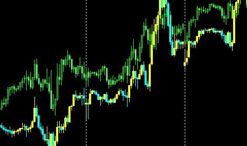 MT4外汇K线图叠加指标