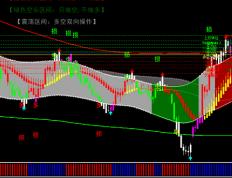 神龙通道王MT4交易模板指标