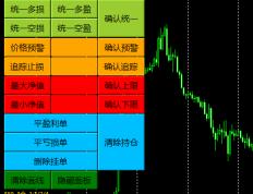 杰克学院的智能MT4开单面板插件
