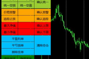 杰克学院的智能MT4开单面板插件