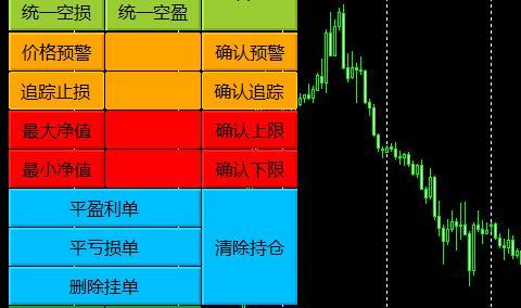 杰克学院的智能MT4开单面板插件
