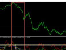 MT4多一个图标多周期指标
