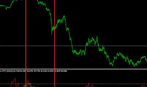 MT4多一个图标多周期指标