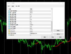 外汇黄金三色线全自动交易量化EA