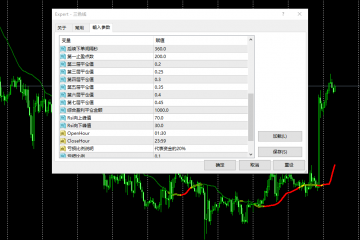 外汇黄金三色线全自动交易量化EA