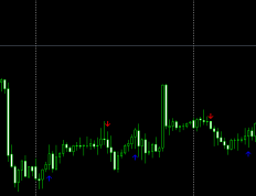 外汇黄金财哥不飘指标2.0