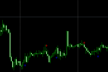 外汇黄金财哥不飘指标2.0