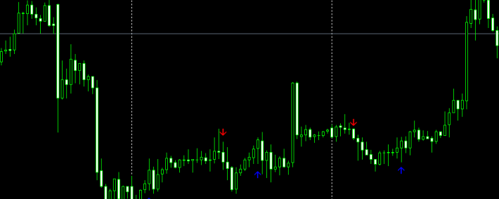 外汇黄金财哥不飘指标2.0
