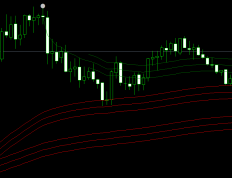 MT4成本线计算指标