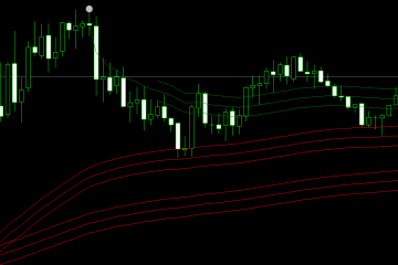 MT4成本线计算指标