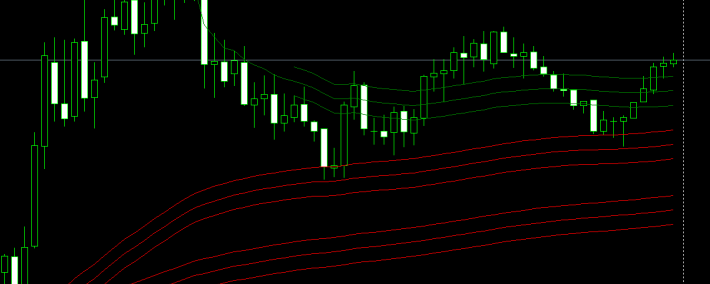 MT4成本线计算指标