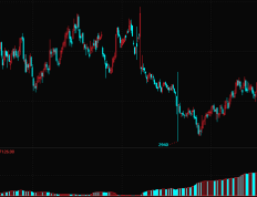 如何编写三位一体的每日持仓量指标