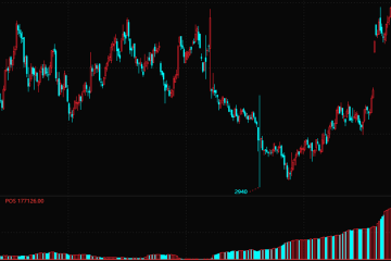 如何编写三位一体的每日持仓量指标