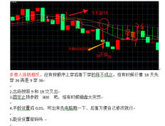 阿东的小陶_均线指标EA