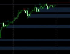 MT4聪明线指标 SmartMoney Concepts