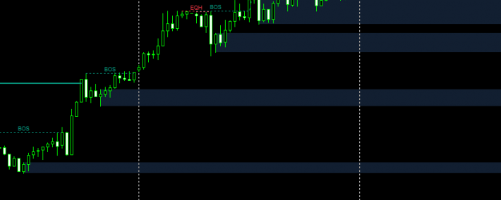 MT4聪明线指标 SmartMoney Concepts