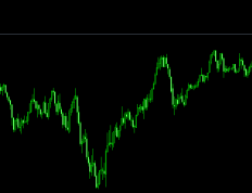 MT4坐标反转：三秒切换视角，发现隐藏交易机会