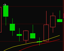 K线的十字星形是什么意思