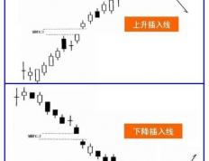 上升插入线、下降插入线