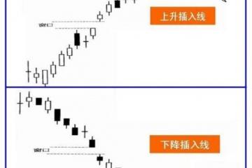 上升插入线、下降插入线