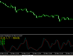牛人kdj报警mt4指标