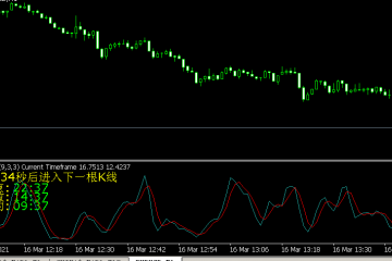 牛人kdj报警mt4指标