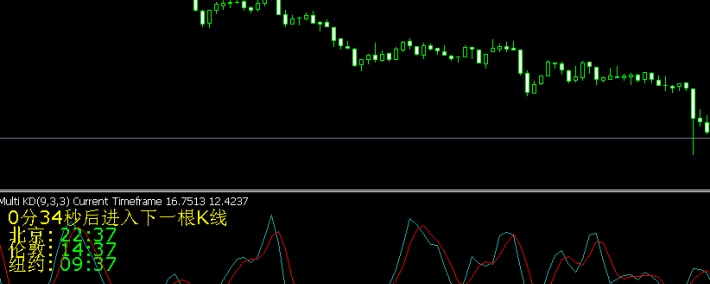 牛人kdj报警mt4指标