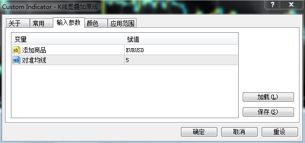 K线图叠加指标