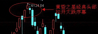 k线组合看跌看涨形态指标