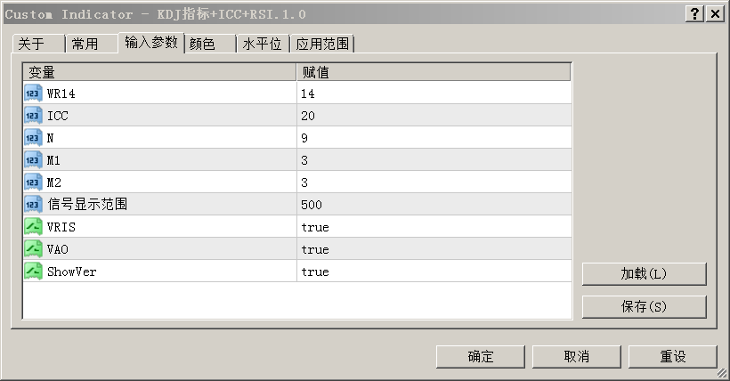 KDJ+ICC+RSI买卖点提醒指标