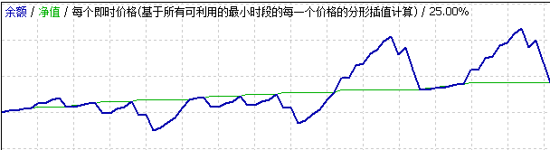牛人趋势马丁EA智能突破交易系统