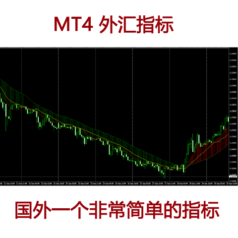 国外均线行情趋势和振荡指标外汇MT4量化交易指标