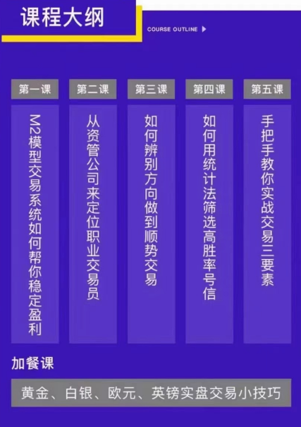 利用M2交易系统精准把握趋势行情