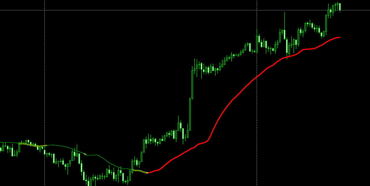 牛人三色线趋势跟踪指标升级版