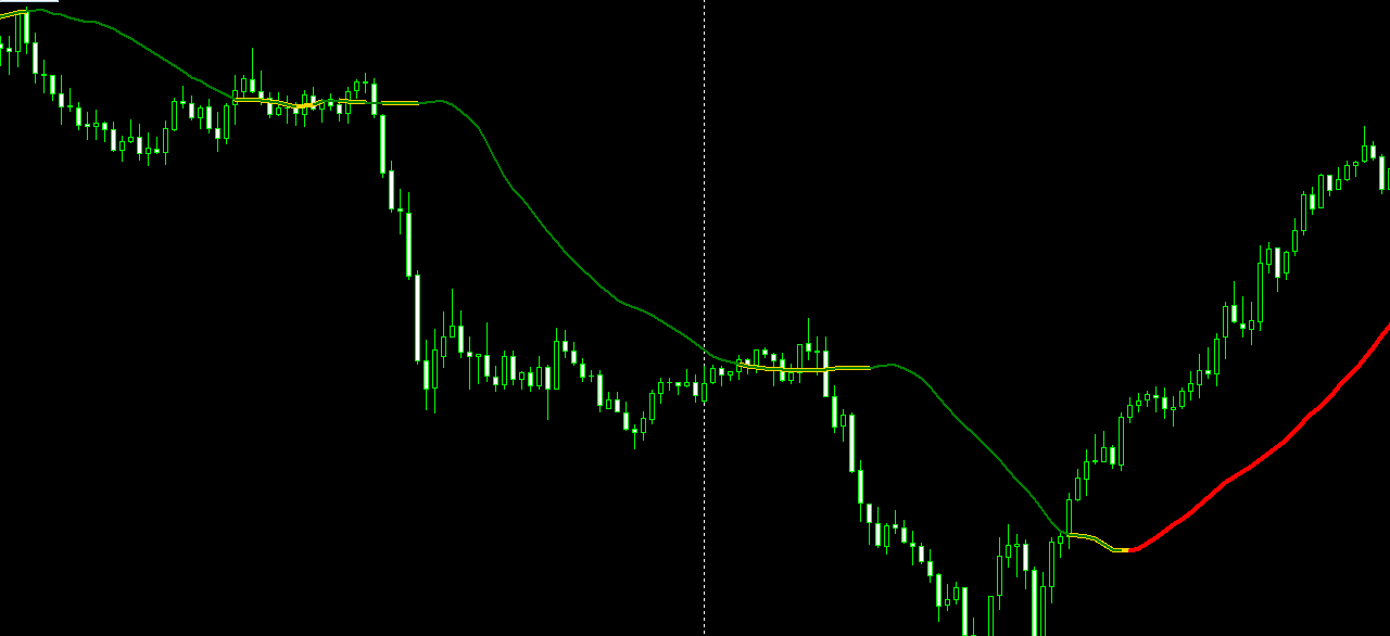 牛人三色线趋势跟踪指标升级版