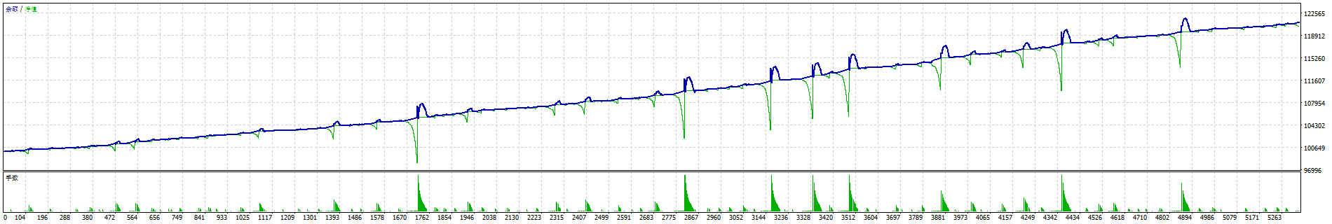 潮汐算法交易系统NTF Pro